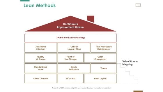 Successful Strategy Implementation Process Organization Lean Methods Sample PDF