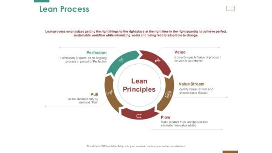 Successful Strategy Implementation Process Organization Lean Process Clipart PDF