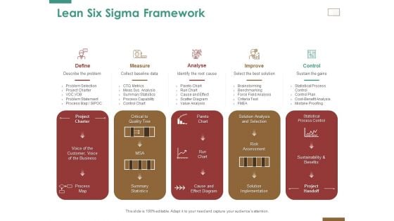 Successful Strategy Implementation Process Organization Lean Six Sigma Framework Information PDF