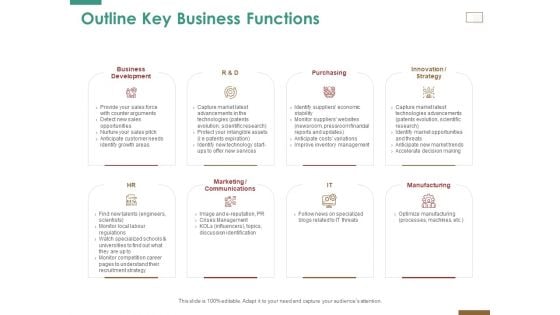 Successful Strategy Implementation Process Organization Outline Key Business Functions Structure PDF