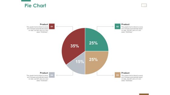 Successful Strategy Implementation Process Organization Pie Chart Pictures PDF