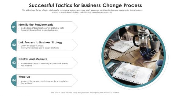 Successful Tactics For Business Change Process Ppt PowerPoint Presentation Model Show PDF