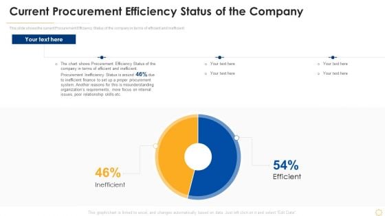 Successful Vendor Management Approaches To Boost Procurement Efficiency Current Procurement Efficiency Clipart PDF