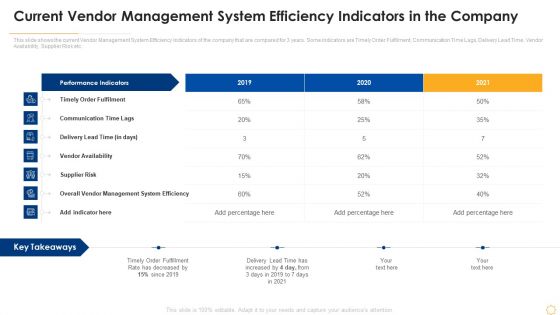 Successful Vendor Management Approaches To Boost Procurement Efficiency Current Vendor Management Summary PDF Successful Vendor Management Approaches To Boost Procurement Efficiency Current Vendor Management Summary PDF
