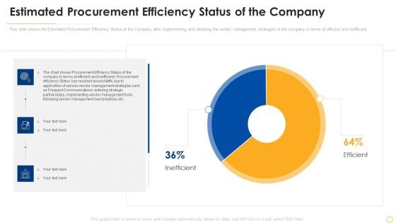 Successful Vendor Management Approaches To Boost Procurement Efficiency Estimated Procurement Efficiency Infographics PDF