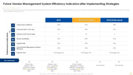 Successful Vendor Management Approaches To Boost Procurement Efficiency Future Vendor Management Download PDF