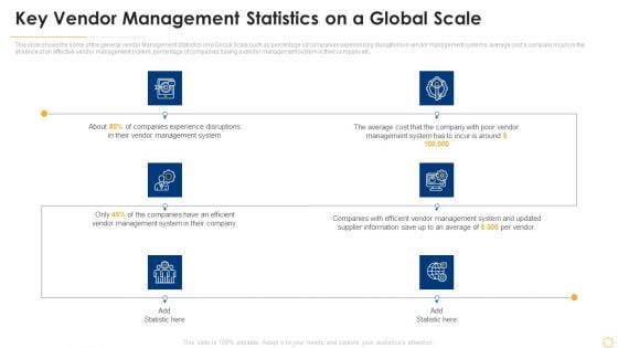 Successful Vendor Management Approaches To Boost Procurement Efficiency Key Vendor Management Statistics Slides PDF