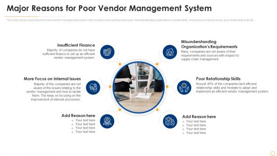 Successful Vendor Management Approaches To Boost Procurement Efficiency Major Reasons For Poor Vendor Diagrams PDF