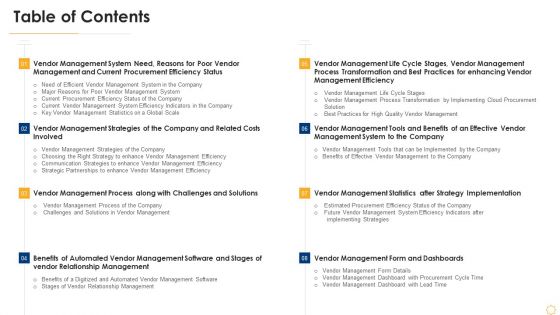 Successful Vendor Management Approaches To Boost Procurement Efficiency Table Of Contents Background PDF