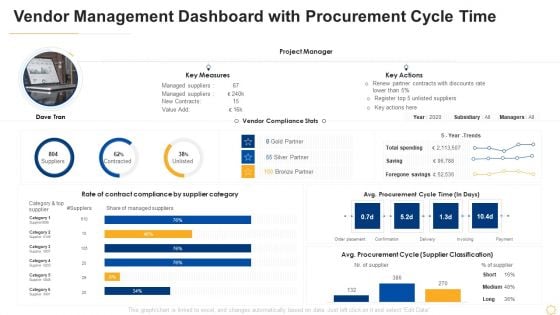 Successful Vendor Management Approaches To Boost Procurement Efficiency Vendor Management Dashboard Themes PDF