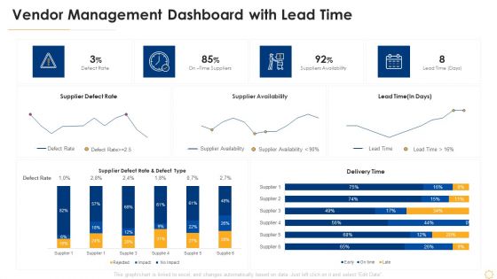 Successful Vendor Management Approaches To Boost Procurement Efficiency Vendor Management Dashboard With Lead Time Themes PDF