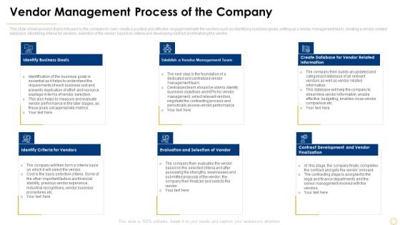 Successful Vendor Management Approaches To Boost Procurement Efficiency Vendor Management Process Of The Company Topics PDF