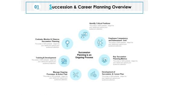 Succession And Career Planning Overview Ppt PowerPoint Presentation Icon