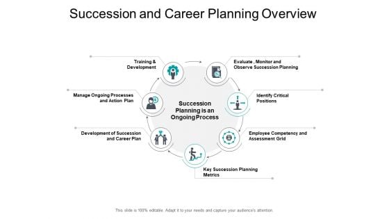 Succession And Career Planning Overview Ppt PowerPoint Presentation Outline Show Succession And Career Planning Overview Ppt PowerPoint Presentation Outline Show