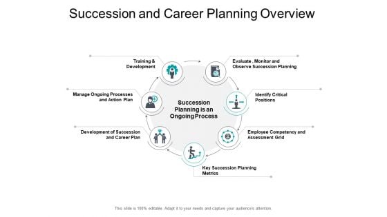 Succession And Career Planning Overview Ppt PowerPoint Presentation Outline Show