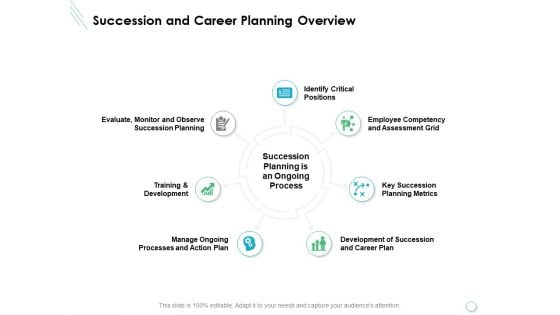 Succession And Career Planning Overview Ppt PowerPoint Presentation Portfolio Tips