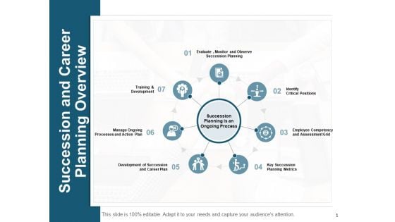 Succession And Career Planning Overview Ppt PowerPoint Presentation Show Inspiration Succession And Career Planning Overview Ppt PowerPoint Presentation Show Inspiration