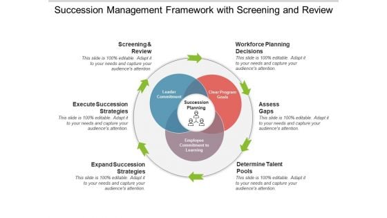 Succession Management Framework With Screening And Review Ppt PowerPoint Presentation Icon Demonstration PDF