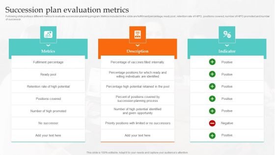 Succession Plan Evaluation Metrics Ultimate Guide To Employee Succession Planning Brochure PDF