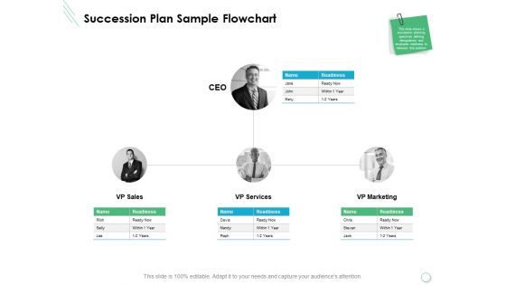 Succession Plan Sample Flowchart Ppt PowerPoint Presentation File Format Ideas