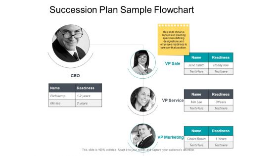 Succession Plan Sample Flowchart Ppt PowerPoint Presentation Portfolio Outline