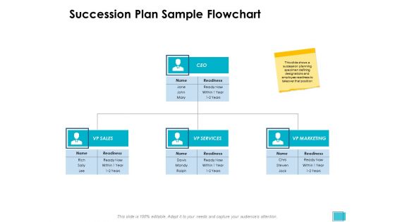 Succession Plan Sample Flowchart Ppt PowerPoint Presentation Summary Example