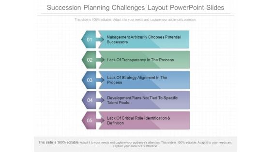 Succession Planning Challenges Layout Powerpoint Slides Succession Planning Challenges Layout Powerpoint Slides
