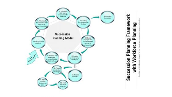 Succession Planning Framework With Workforce Planning Ppt PowerPoint Presentation File Picture PDF