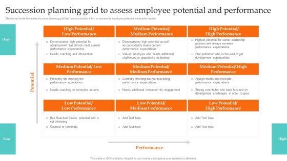 Succession Planning Grid To Assess Employee Potential And Performance Infographics PDF