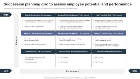 Succession Planning Grid To Assess Employee Potential And Performance Rules PDF Succession Planning Grid To Assess Employee Potential And Performance Rules PDF