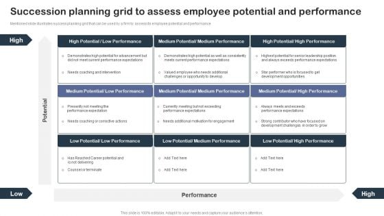 Succession Planning Grid To Assess Employee Potential And Performance Rules PDF