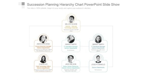 Succession Planning Hierarchy Chart Powerpoint Slide Show