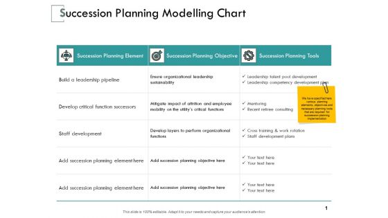 Succession Planning Modelling Chart Ppt PowerPoint Presentation Infographics Slide Portrait