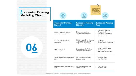 Succession Planning Modelling Chart Ppt PowerPoint Presentation Inspiration Elements