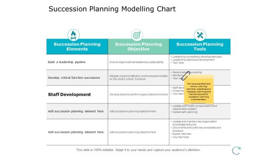 Succession Planning Modelling Chart Ppt PowerPoint Presentation Inspiration Slideshow