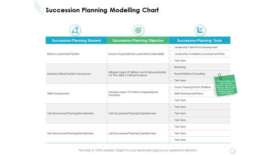 Succession Planning Modelling Chart Ppt PowerPoint Presentation Pictures Show