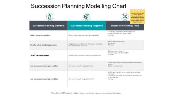 Succession Planning Modelling Chart Ppt PowerPoint Presentation Professional Gridlines