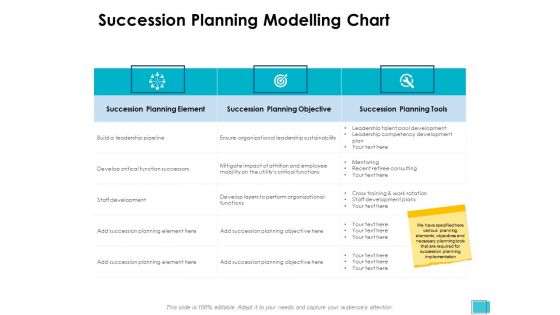 Succession Planning Modelling Chart Ppt PowerPoint Presentation Professional Inspiration