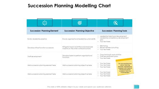 Succession Planning Modelling Chart Ppt PowerPoint Presentation Professional Inspiration Succession Planning Modelling Chart Ppt PowerPoint Presentation Professional Inspiration