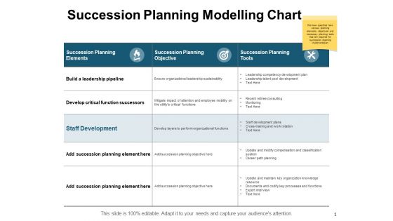 Succession Planning Modelling Chart Ppt PowerPoint Presentation Professional Outline