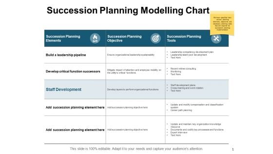 Succession Planning Modelling Chart Ppt PowerPoint Presentation Professional Outline Succession Planning Modelling Chart Ppt PowerPoint Presentation Professional Outline