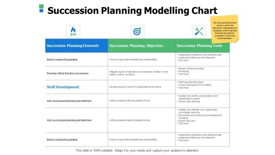 Succession Planning Modelling Chart Ppt Powerpoint Presentation Slides Samples