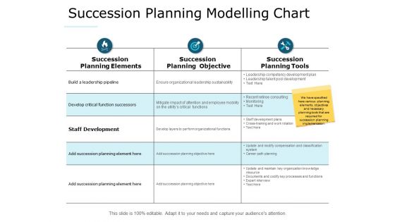 Succession Planning Modelling Chart Ppt PowerPoint Presentation Visual Aids Background Images