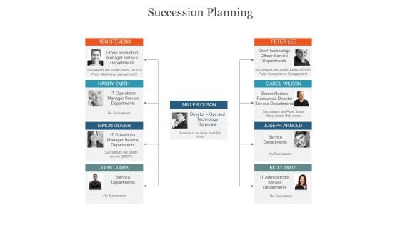 Succession Planning Ppt PowerPoint Presentation Shapes