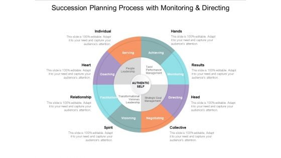 Succession Planning Process With Monitoring And Directing Ppt Powerpoint Presentation Portfolio Guidelines