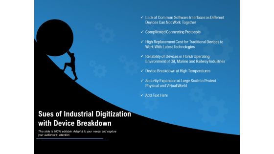 Sues Of Industrial Digitization With Device Breakdown Ppt PowerPoint Presentation Outline Professional