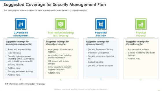 Suggested Coverage For Security Management Plan Background PDF