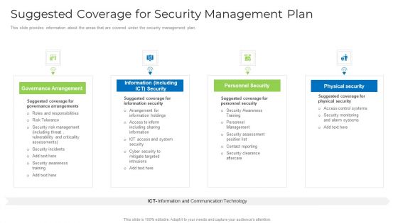Suggested Coverage For Security Management Plan Graphics PDF