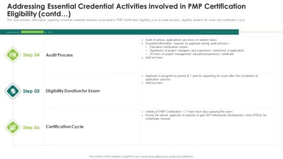 Suitability Standard Pmp Analysis It Addressing Essential Credential Activities Involved In Pmp Certification Eligibility Contd Sample PDF