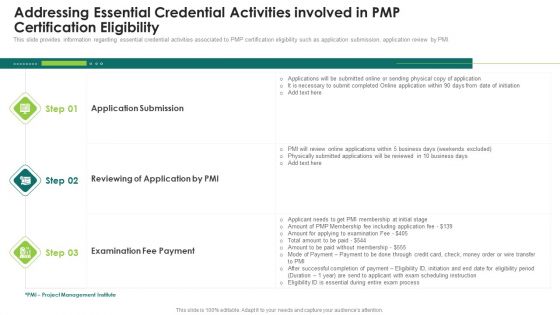 Suitability Standard Pmp Analysis It Addressing Essential Credential Activities Involved In Pmp Certification Eligibility Portrait PDF